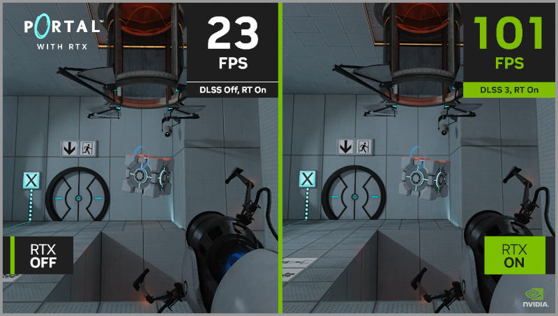 Architecture NVIDIA Ada Lovelace et DLss3