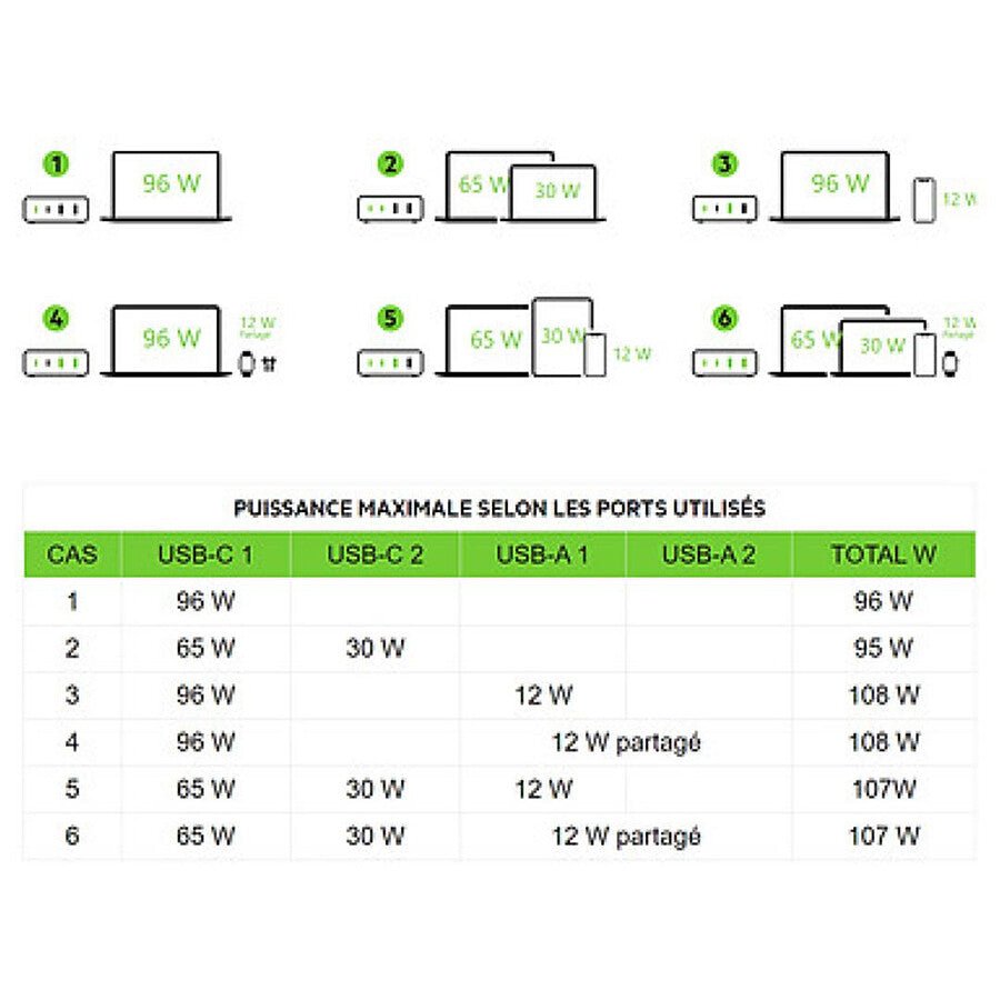MN0005932899_1 Belkin Chargeur secteur USB-C pour PC Laptop 96 W prix maroc- Smartmarket.ma