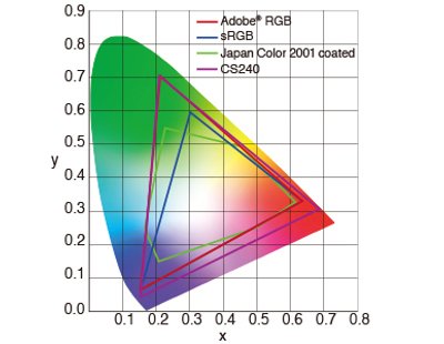 Traitement interne sur 16 bits et fonction DUE