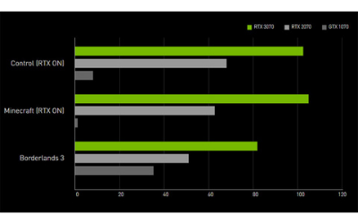 MSI GeForce RTX 3070 VENTUS 2X 8G OC Maroc Prix Carte Graphique pas cher - smartmarket.ma