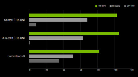 MSI GeForce RTX 3050 VENTUS 2X 8G Prix Maroc