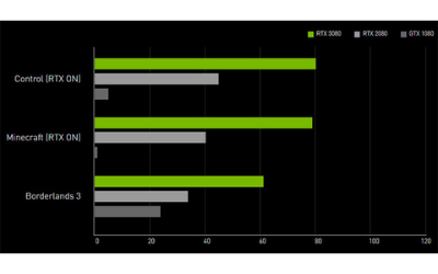 Palit GeForce RTX 3070 Ti GameRock OC Maroc Prix carte graphique pas cher - smartmarket.ma