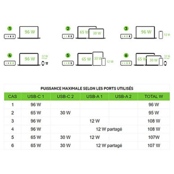 MN0005932899_1 Belkin Chargeur secteur USB-C pour PC Laptop 96 W prix maroc- Smartmarket.ma