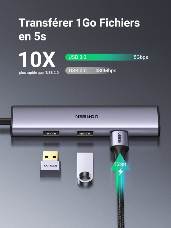 UGREEN Hub USB C vers 4 Ports USB Hub en Aluminium 5Gbps Adaptateur 61REzq6EtqL