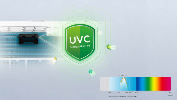 UVC