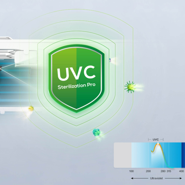 UVC