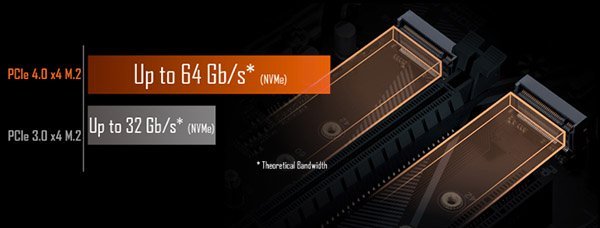 nvmem