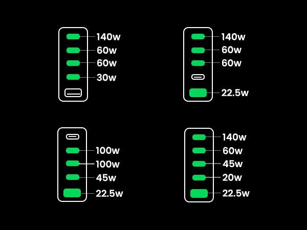 ugreen-nexode-300w-chargeur-with-1m-100w-usb-c-cable-m-15