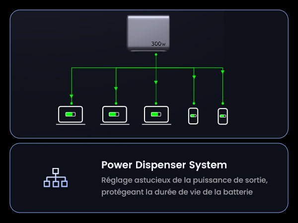 ugreen-nexode-300w-chargeur-with-1m-100w-usb-c-cable-m-9